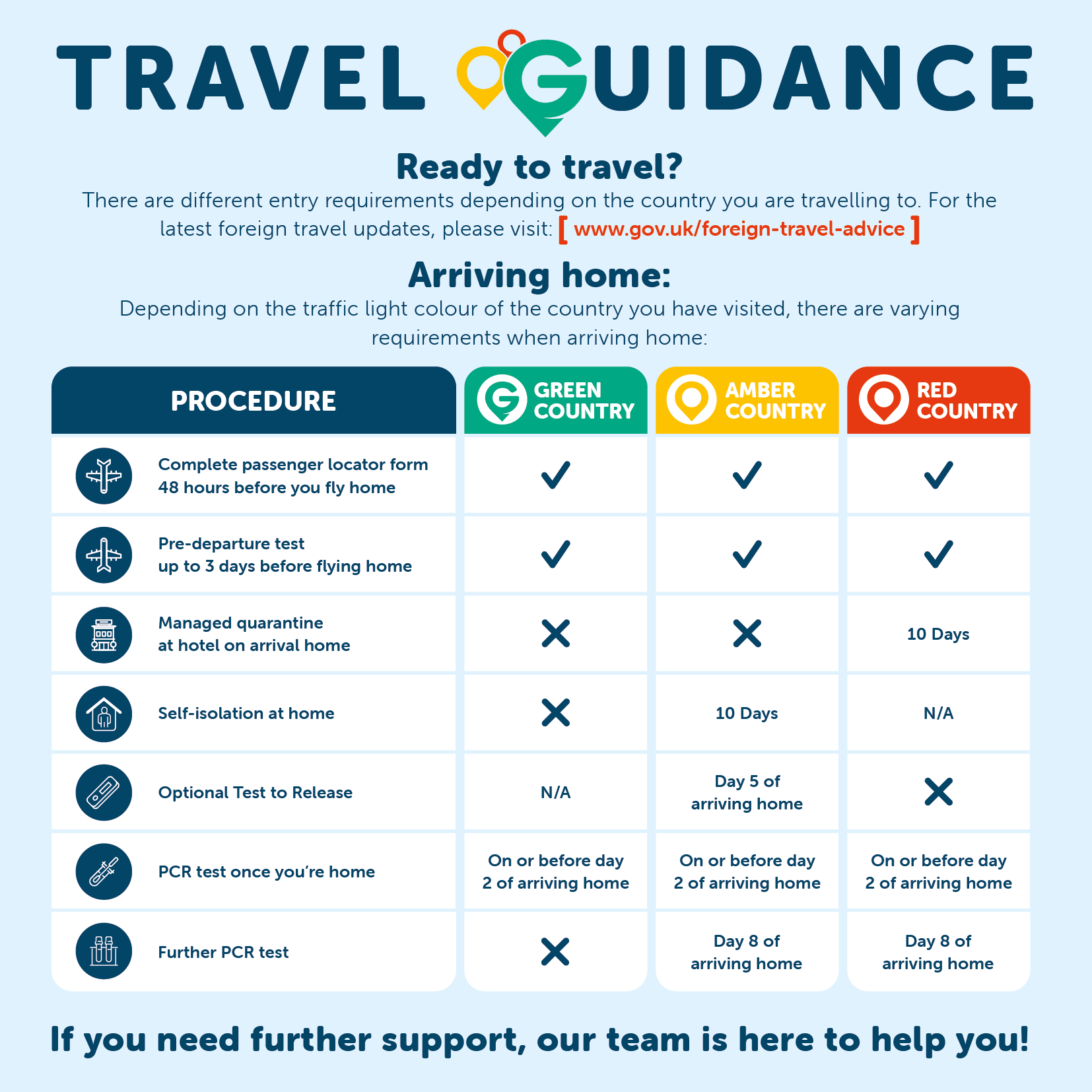 travel guidelines uk