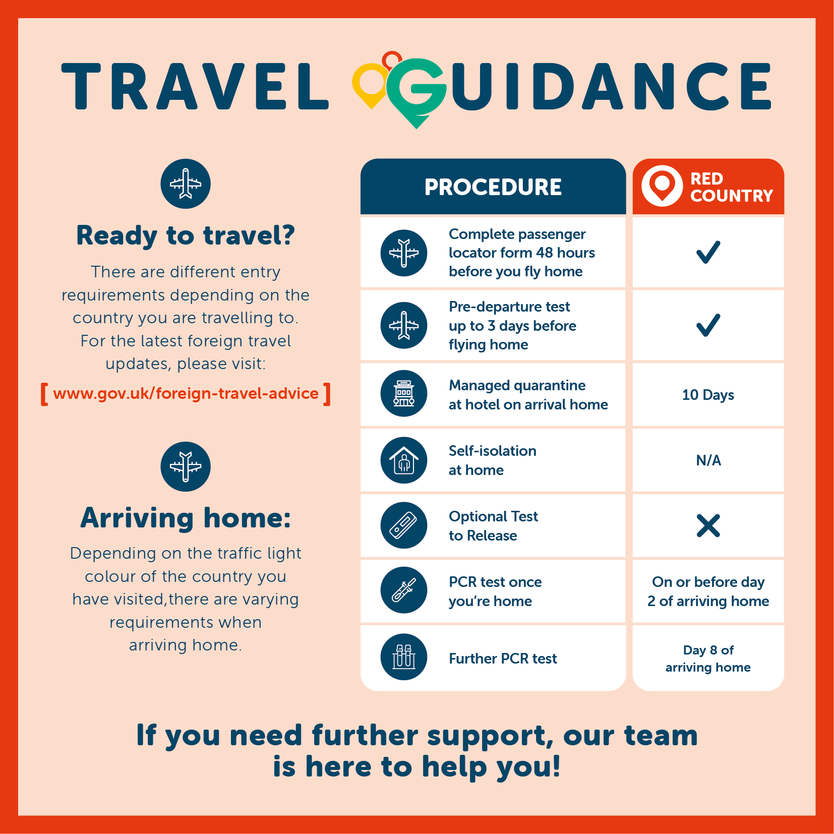 travel guidelines uk